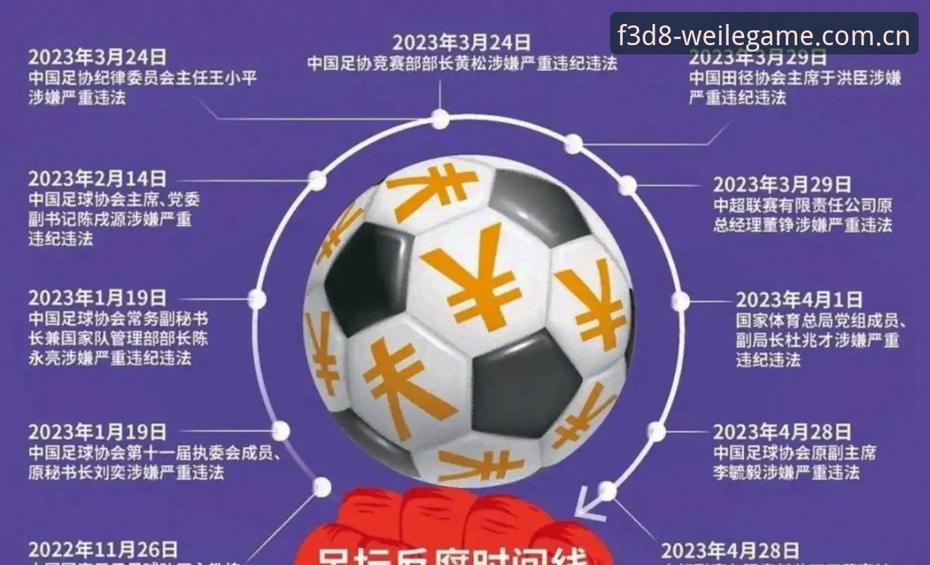 深度揭秘：足协第三批禁足名单背后，65人涉案产业链全解析